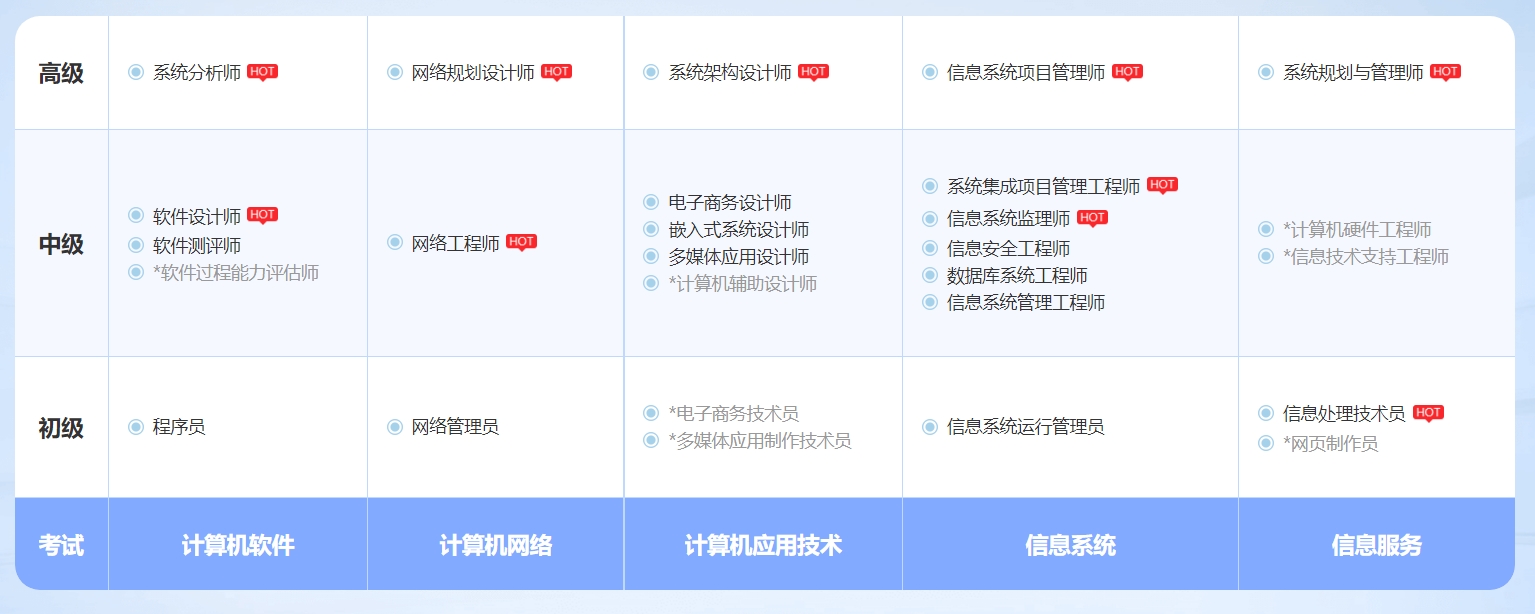 宁波软考系统分析师认证培训课程